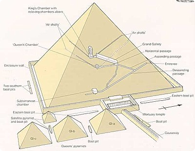 giza-hufu_piramisa-szerkezeti_rajz.jpg